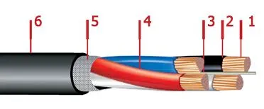 Кабель АВВГ 4х16