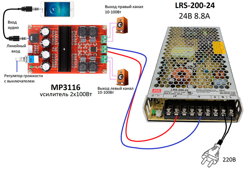 Мастер Кит Выбираем комплект: усилитель низкой частоты + блок питания мастер кит, стереоусилитель MP3116 на TPA3116D2, блок питания LRS-200-24, схема подключения