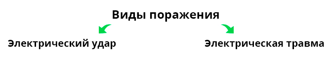 Виды поражения электрическим током