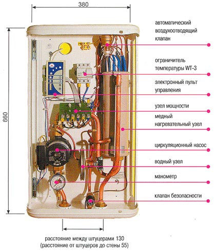 Схема котла