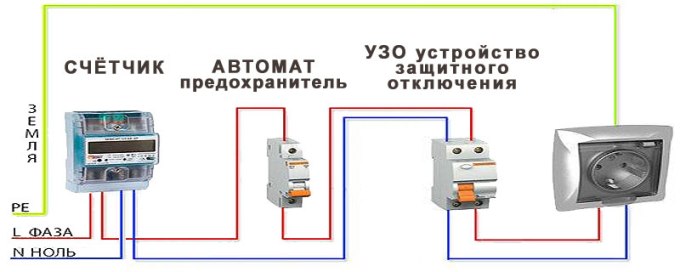 Схема подключения ПММ к электросети