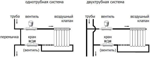 как правильно провести отопление в доме