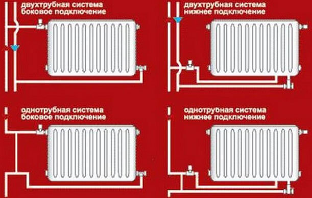 устройство системы отопления в частном доме