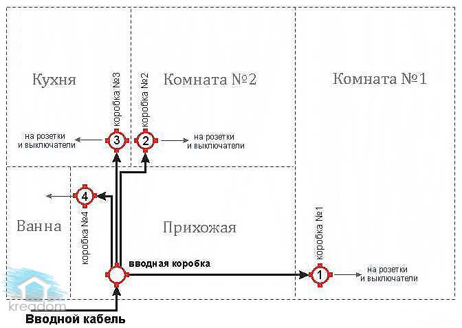 распределение-коробок