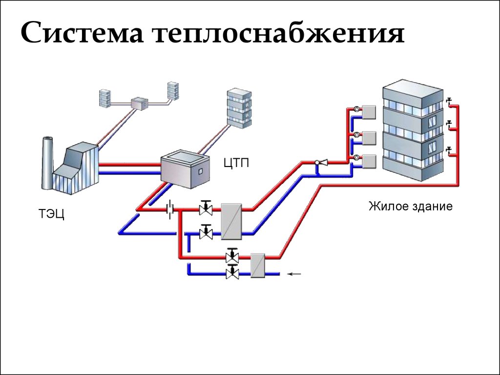 Централизованная система отопления