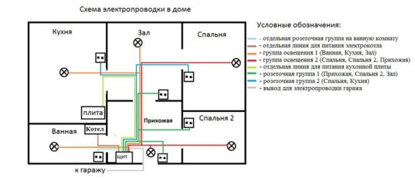 Схема электропроводки