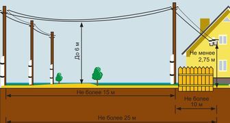 Схема ввода электропитания: внешняя проводка к частному дому