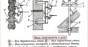 Схема ввода электропитания в частный дом