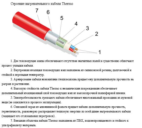 Электрический теплый пол: правила установки