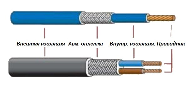 Нагревательный кабель