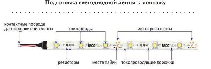 Подготовка светодиодной ленты к монтажу