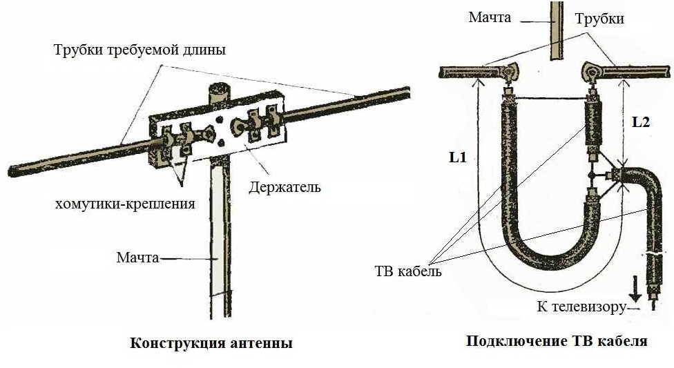 Схема изготовления и подключения обычной телевизионной антенны