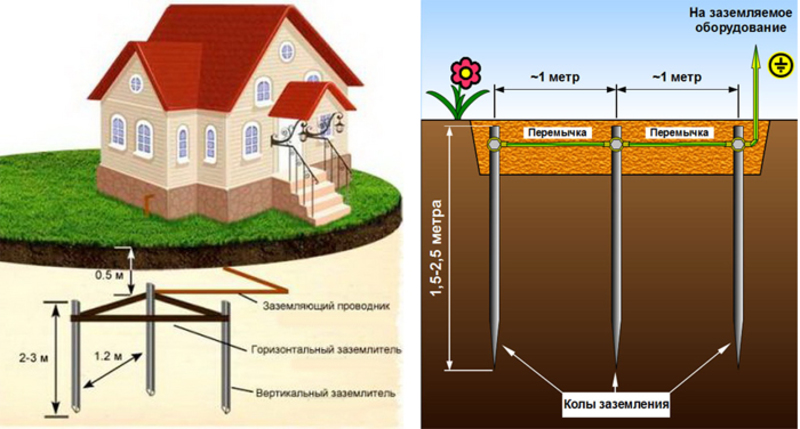 Схема заземления в частном доме