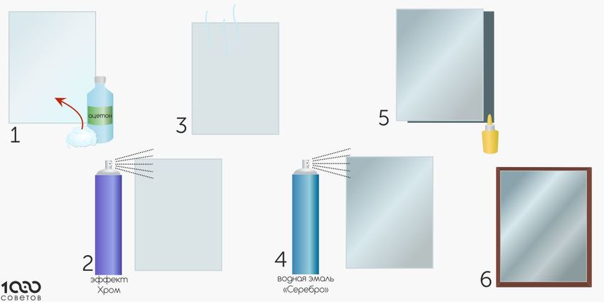 Как из стекла сделать зеркало