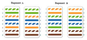 Цветовая схема кроссировки коннектора RJ-45
