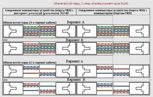 Схемы обжима витой пары 