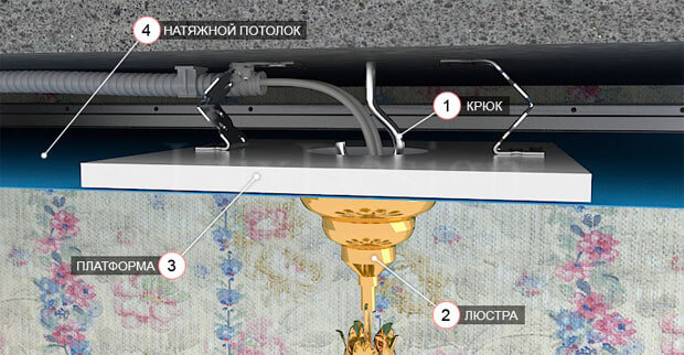 как вешать люстру к потолку