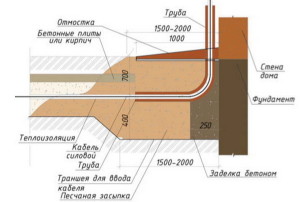 схема ввода электричества в дом под землей