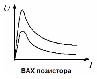 ВАХ позистора