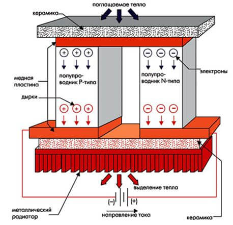 Термоэлемент