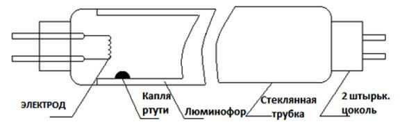 Схема люминесцентной лампы