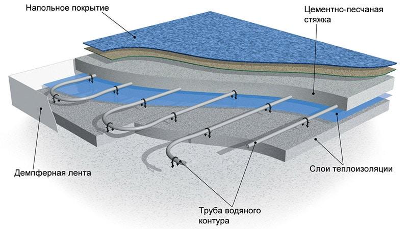 Водяные теплые полы на деревянный пол