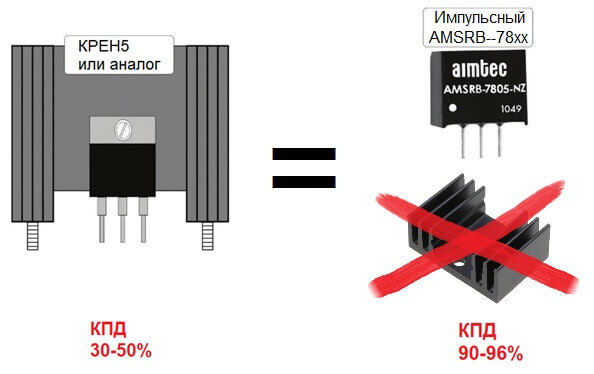 Аналоги