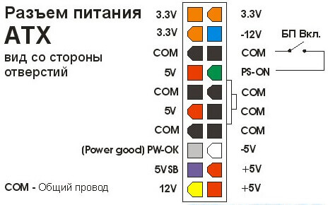 Использование блока питания