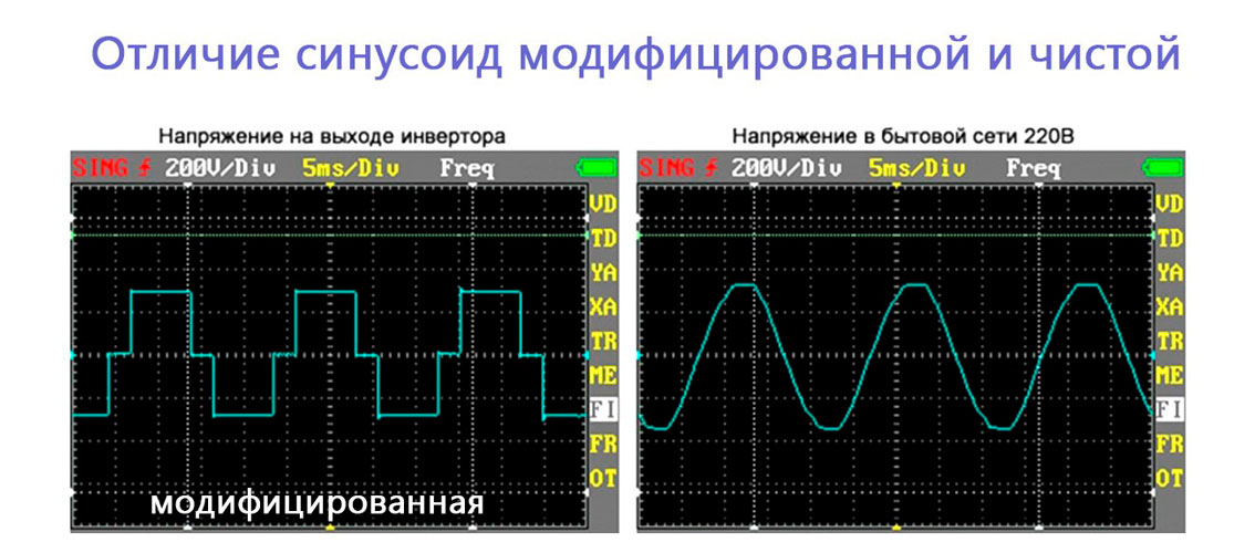 Применение электрических инверторов 12-220: обзор популярных моделей