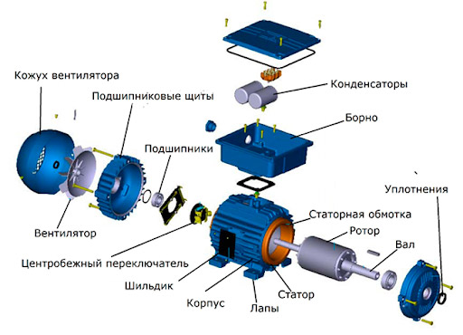 Однофазный двигатель