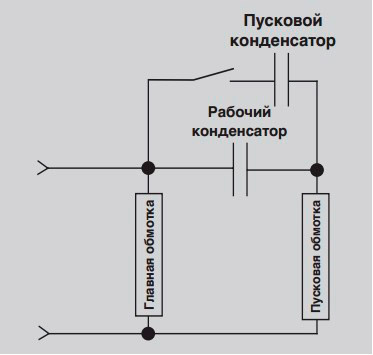 Конденсатор на однофазном двигателе