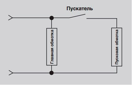 Пускатель на двигателе