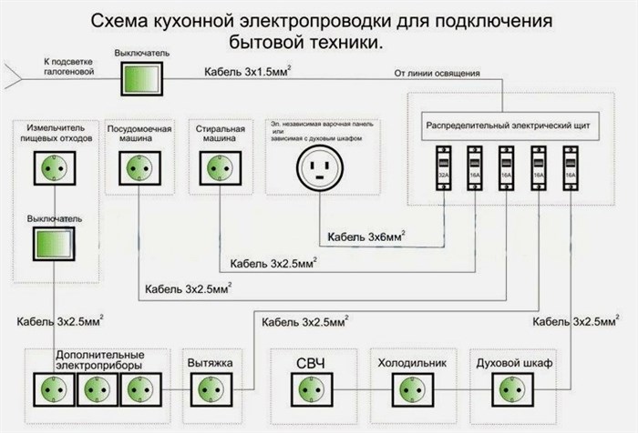 Расположение розеток на кухне 4