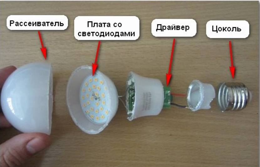 Конструкция стандартной светодиодной лампы