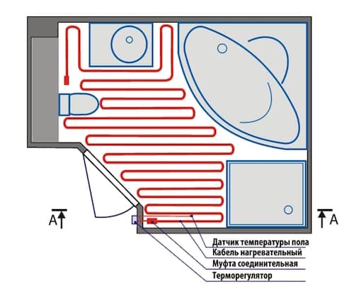 Схема укладки кабеля