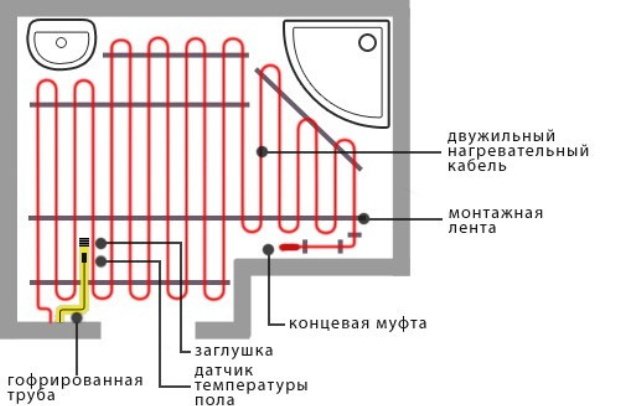 Рисунок 1