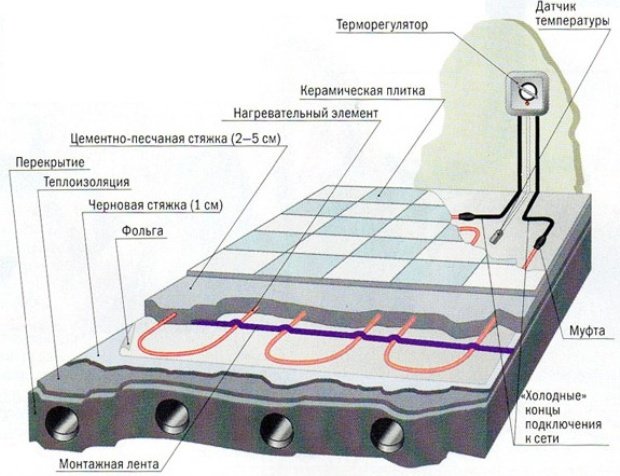 Рисунок 2