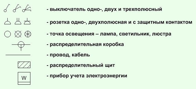 Что такое однолинейная схема электроснабжения и какие требования для её проектирования