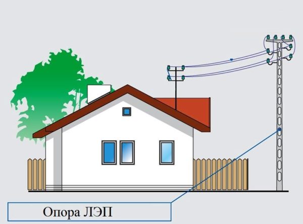 Подвод электроэнергии к частному дому
