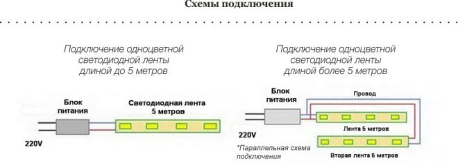 Схемы подключения