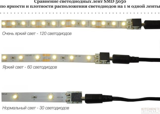 Сравнение светодиодных лент