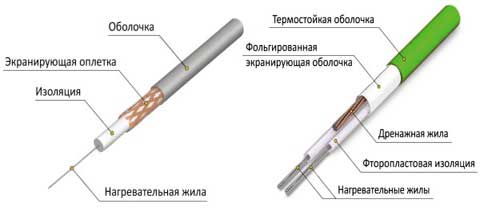 одножильный и двужильный кабель