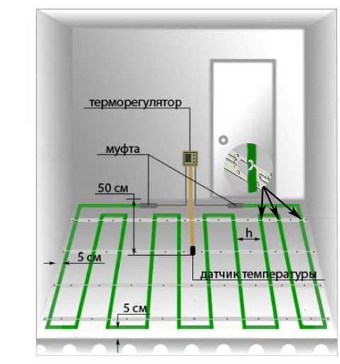 подключение электрического теплого пола