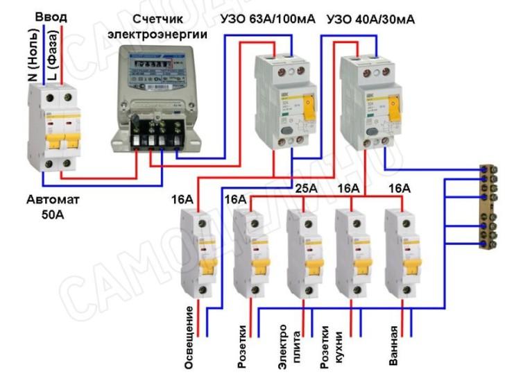 Два УЗО без заземления