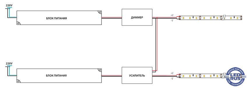 Подключение диммера к ленте.jpg
