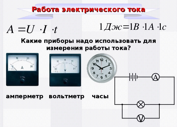 Работа электрического тока презентация 8 класс физика