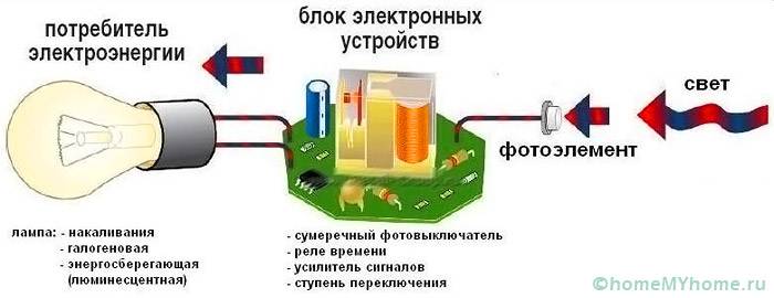 Работа датчика освещения