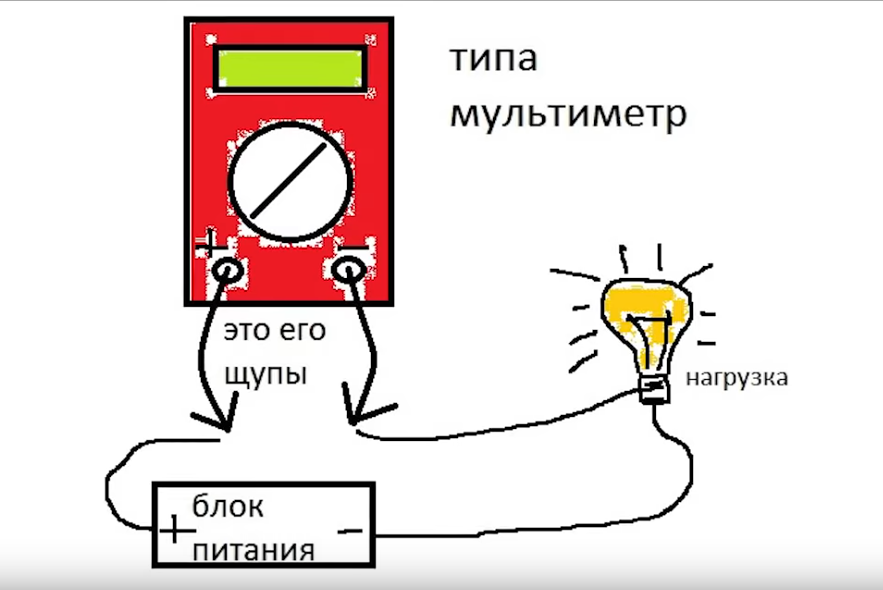 Примитивная схема работы мультиметра