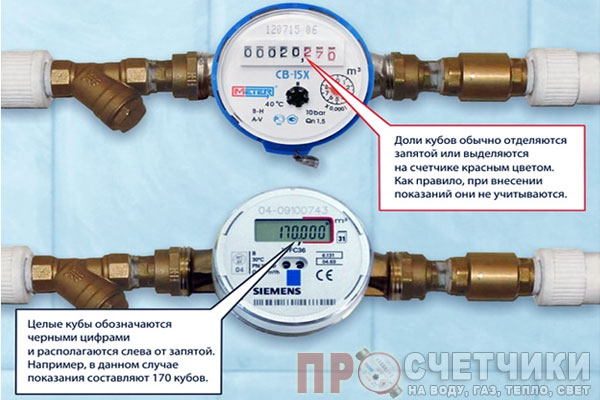 kak-pravilno-peredat-pokazaniya-schetchika-vody-2