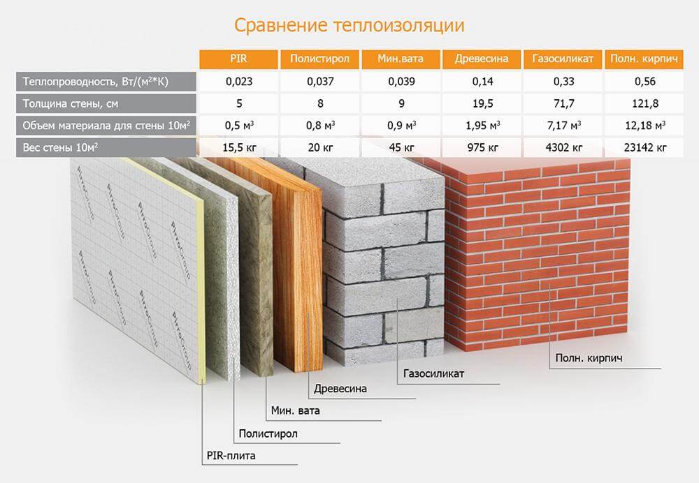 теплопроводность материалов